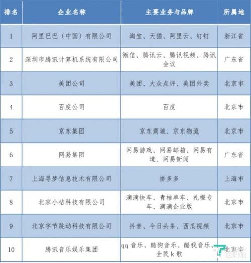1.创新与科技