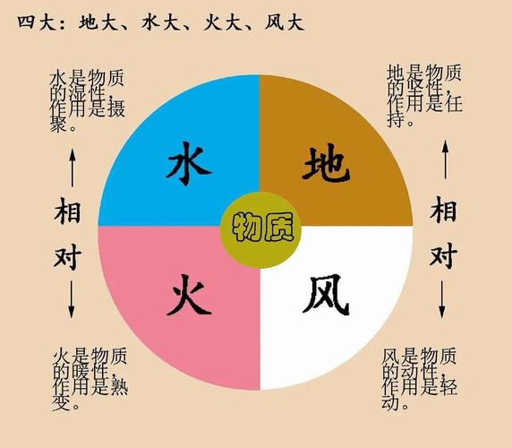 周易起名大全