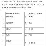 起名不随意