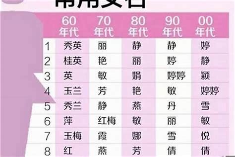 宝宝取名姓名起名字女孩