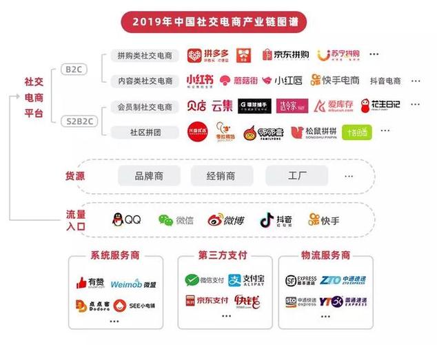电商平台名称