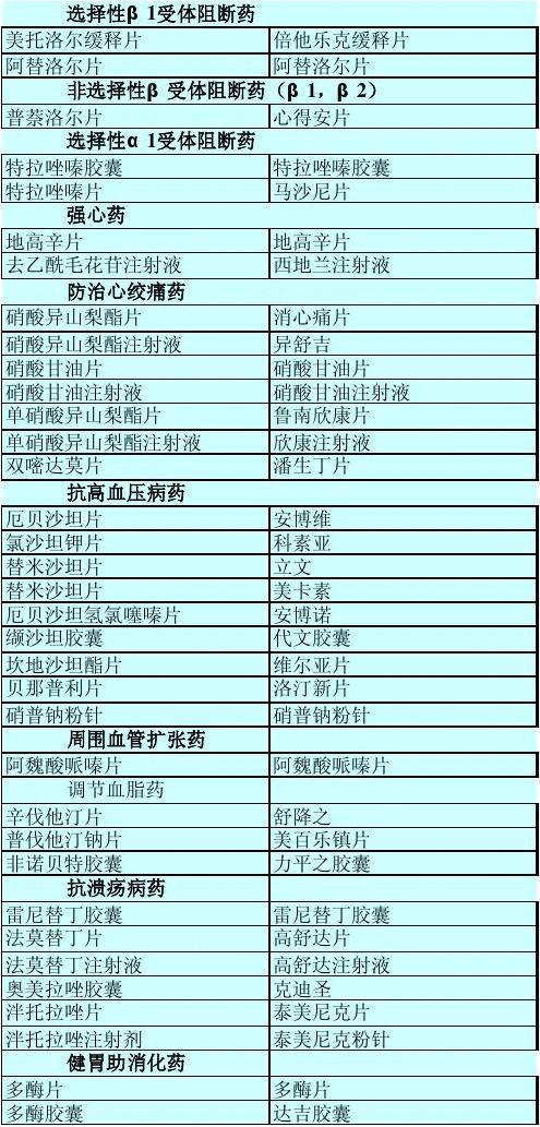 药品公司取名字大全吉祥