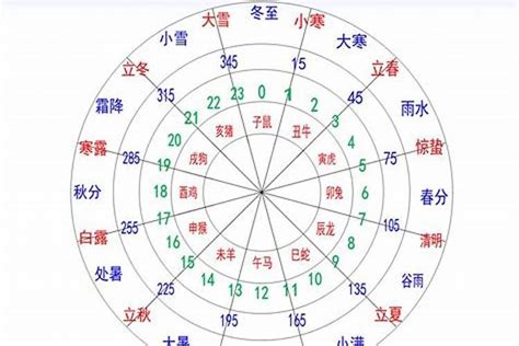 八字起名大师免费取名测八字