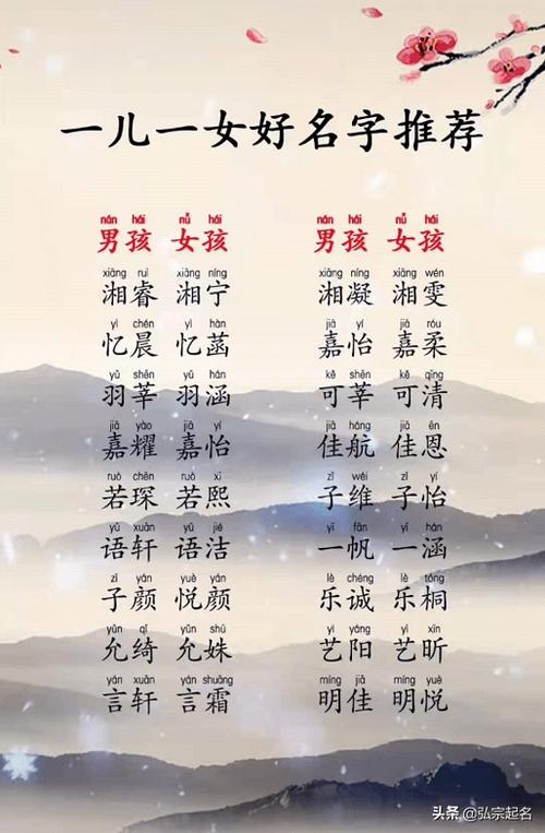 卜易居测名字免费测名字
