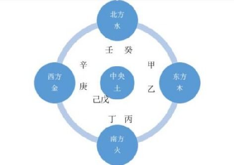 八字起名方法详解