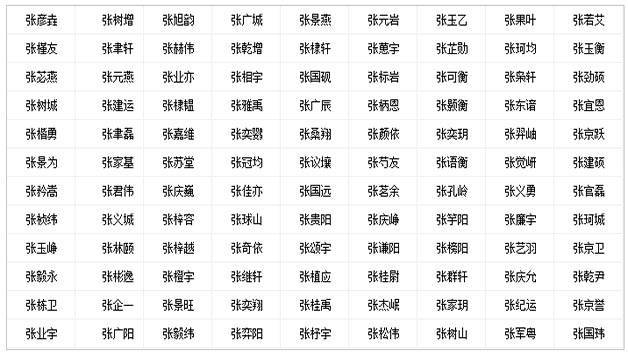 起名男孩最佳名字