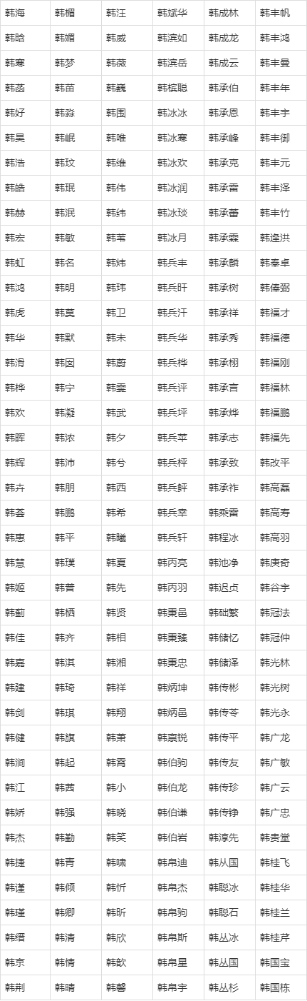 姓韩的男孩起什么名字好