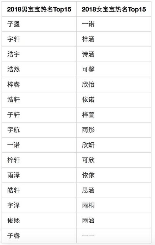 起名字谢氏女孩