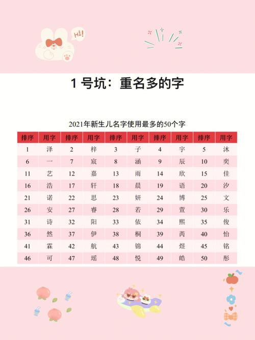 免费给宝宝起名字女孩