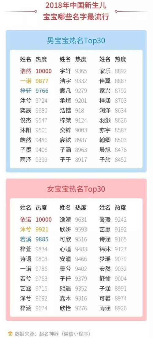 四月出生的女孩起名