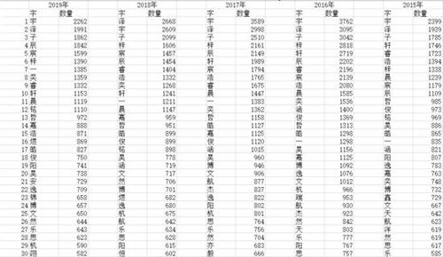 朱姓女宝宝起名2019年单字