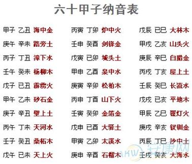 算命起名字多少钱