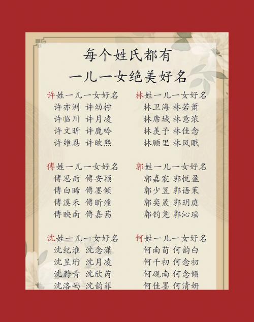 周姓宝宝起名大全2024