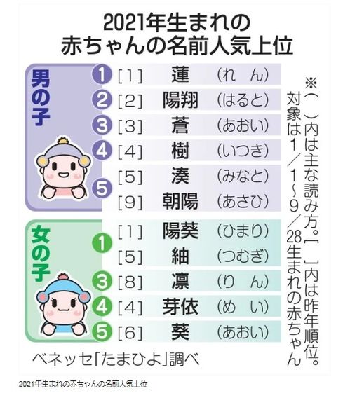 宝宝免费起名字大全免费取名