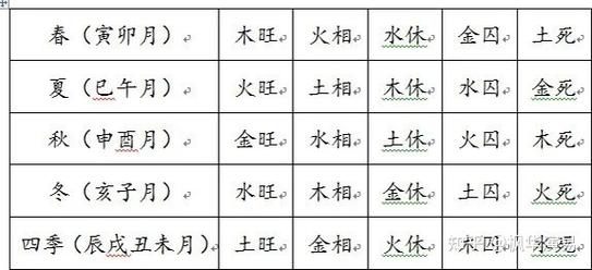 三才五格和八字起名哪个靠谱