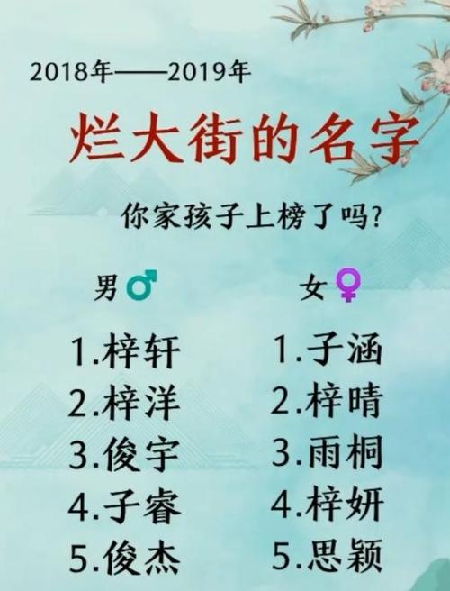 如何给孩子起个好名