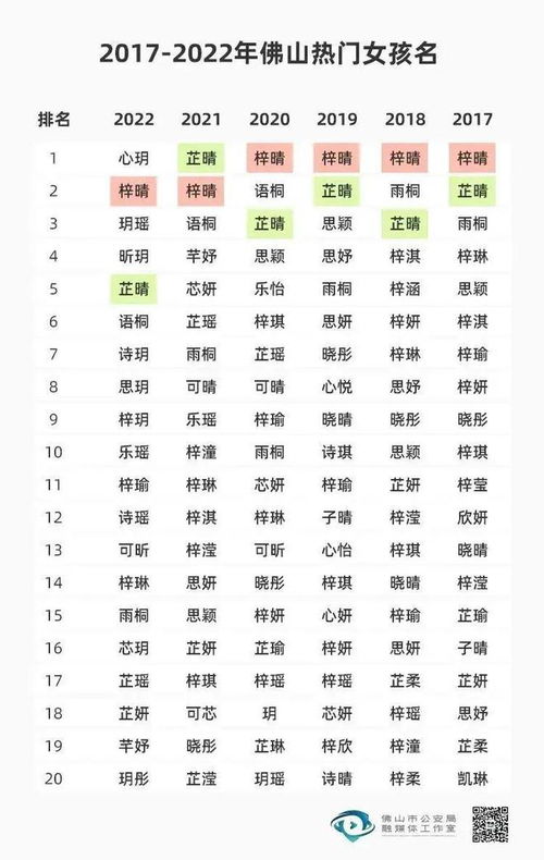 起名大全免费网站