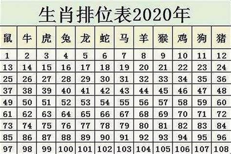 属老鼠如何起名字男孩