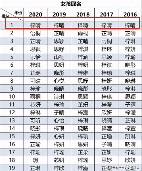 多音字起名字好吗