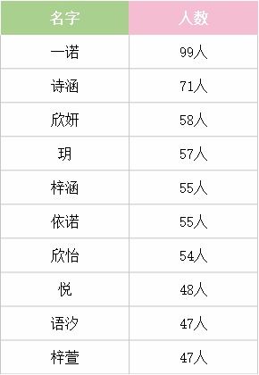 女宝宝起名取名大全