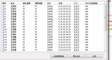 姓王怎么起名字有寓意和威慑力
