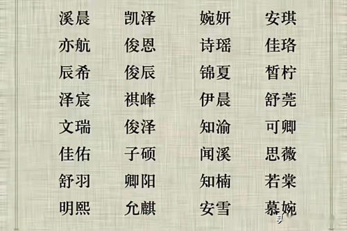 宝宝起名字诗词起名怎么起好听