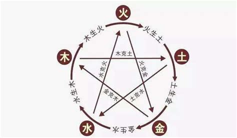 女孩易经起名方法和注意事项
