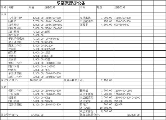 餐厅起名字大全
