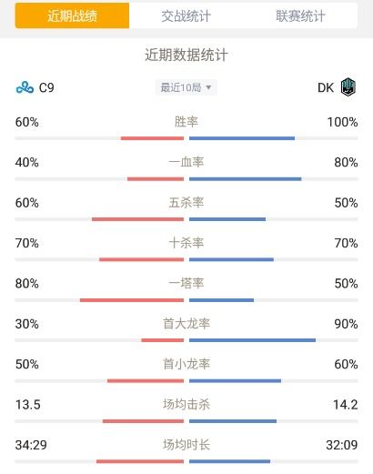 虎牙英雄联盟传奇杯电竞赛事新方向