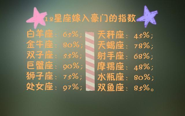 耐心之花，绽放于坚韧的土壤——探索土象星座的先苦后甜哲学