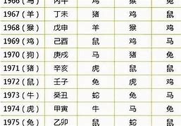 龙腾虎跃生肖中的智勇双全者