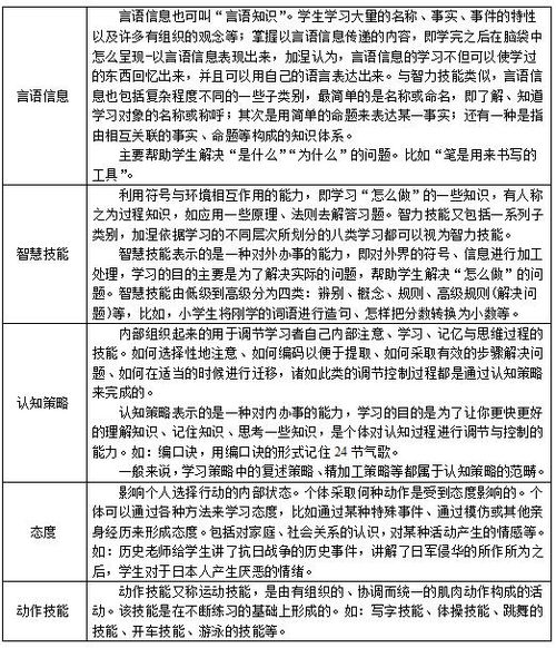 探索认知心理学的深度与广度福建省小自考应用心理学本科统考科目解析

引言
认知心理学是心理学的一个重要分支，它主要研究人类的认知过程，包括知觉、注意、记忆、语言、思维和问题解决等。在福建省小自考应用心理学本科的课程体系中，认知心理学作为一门核心课程，其考试大纲涵盖了认知心理学的基本理论、主要研究方法以及实际应用。本文将深入解析这一科目的考试大纲，帮助考生更好地理解和准备考试。

认知心理学的基本理论
认知心理学的基本理论部分是考试的重点，它包括了认知过程的各个方面。首先，知觉是认知过程的起点，它