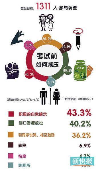 实用的心理减压秘笈