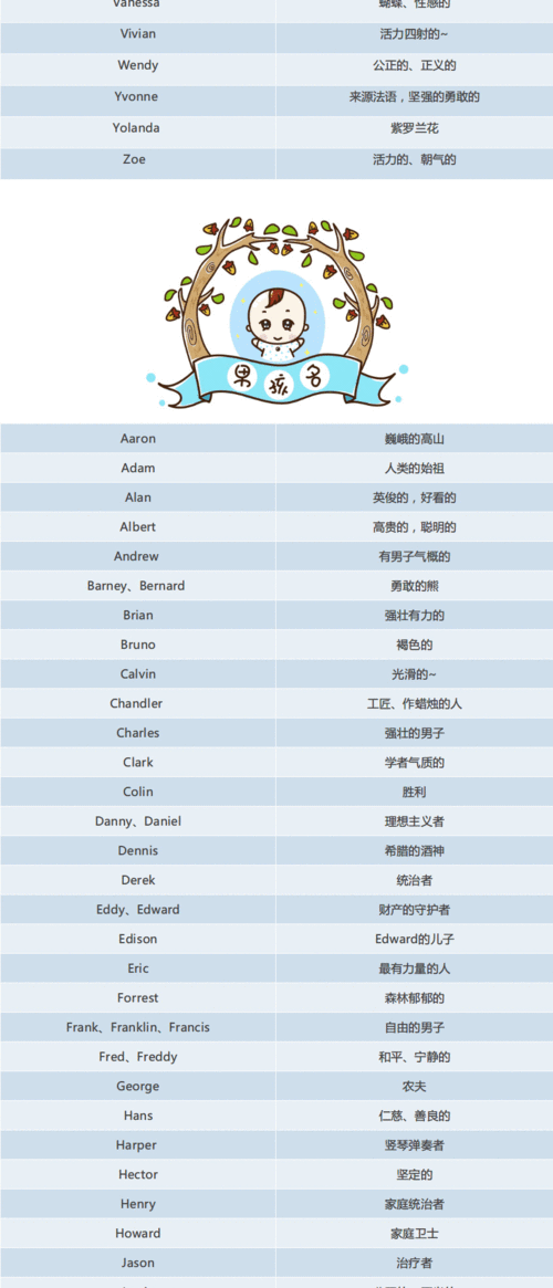 英文名字女的高端大气