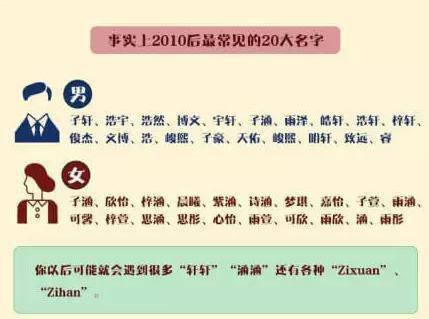 心怡之名