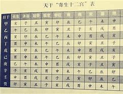🌟【八字排盘起名】探秘中华文化的深层智慧🌟