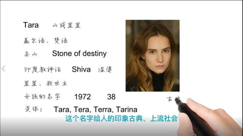 英文起名网站