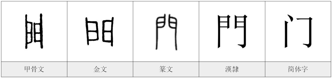 门组词起名的文化意蕴