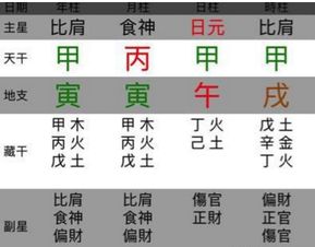 八字的基本概念