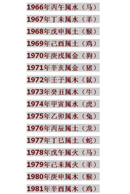 属鼠的最佳婚配生肖