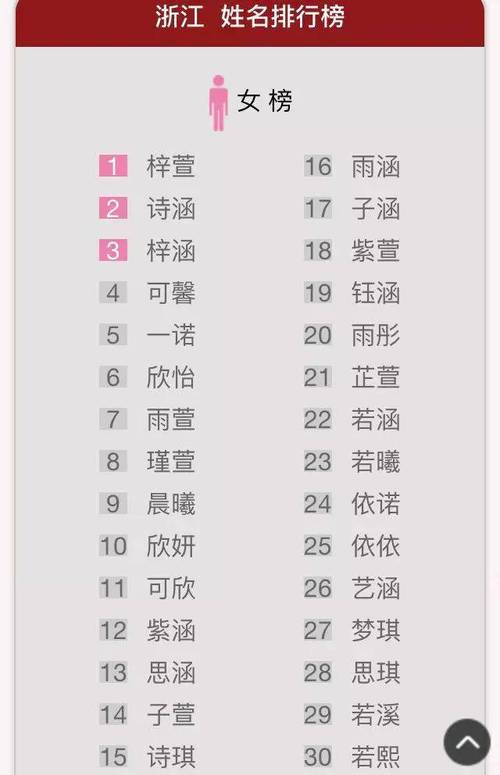 【轻松幽默】如何起一个好听的女网名？我的文化探索之旅