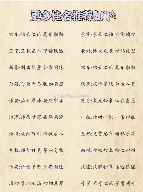 文长起名的历史渊源