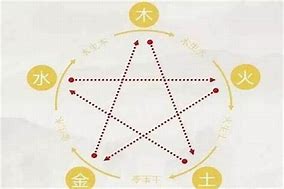 禤的名字怎么起