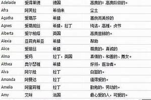 文化传媒公司名字起名大全三字