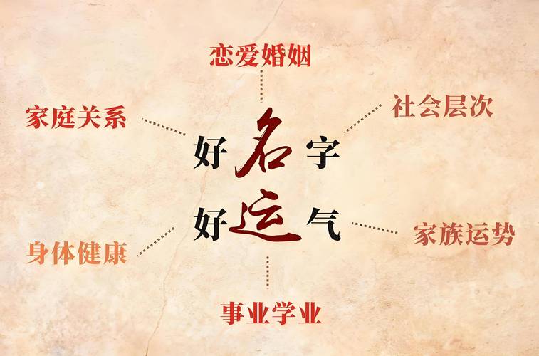 康熙字典起名大全免费