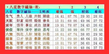 手机号码测吉凶吉祥号网