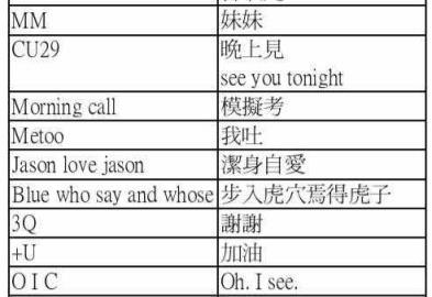 火星文带翻译