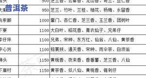 好听的男孩名字古风