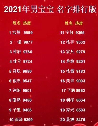 姓名打分测试免费取名