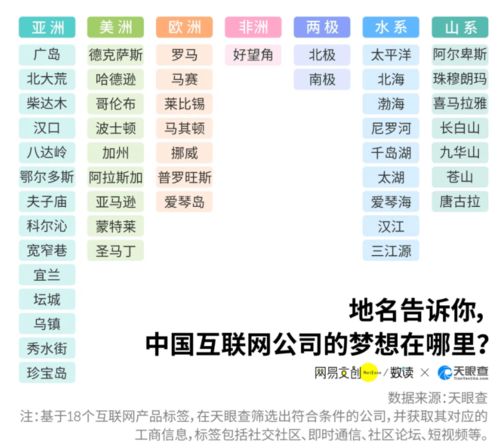 网名与个性化